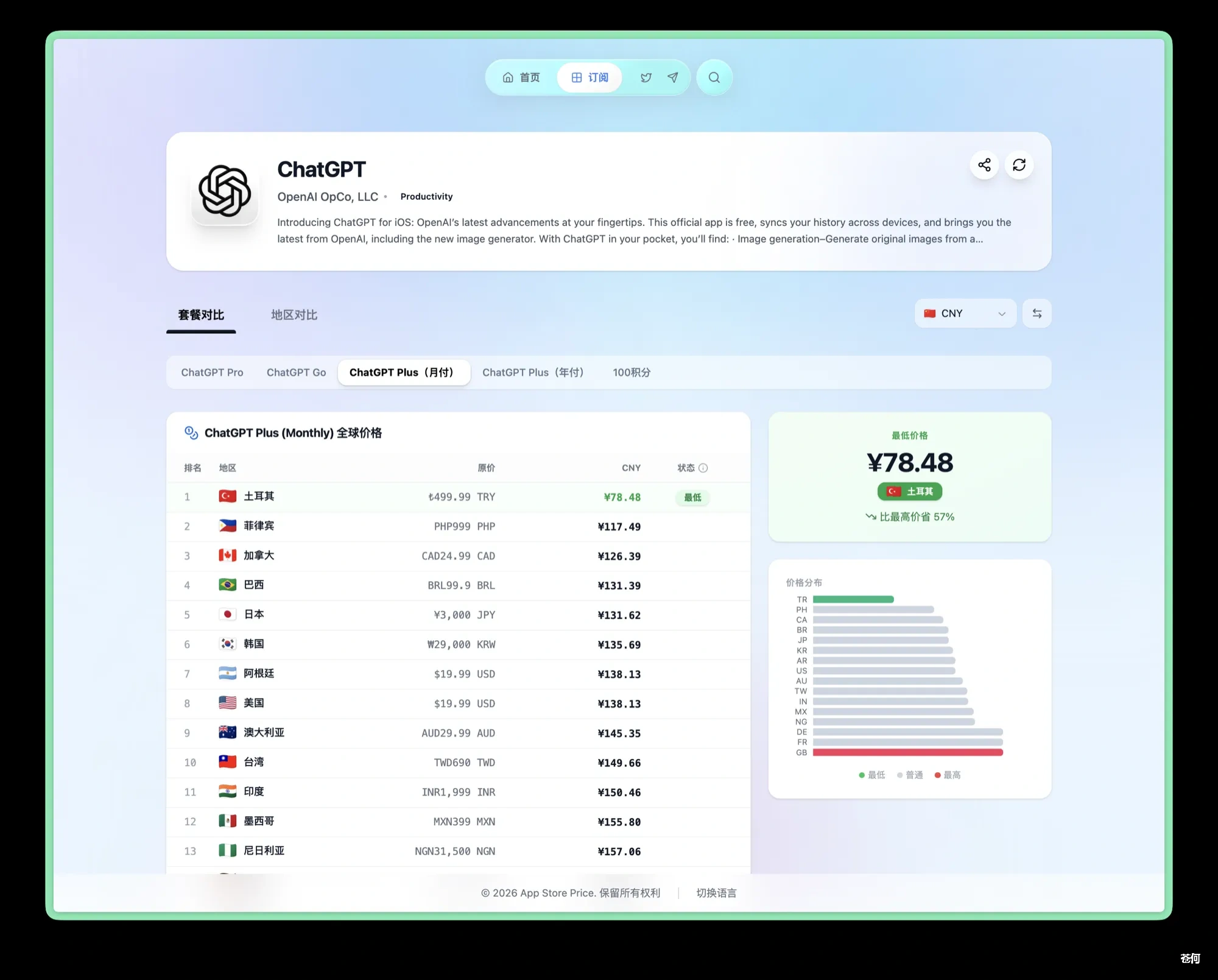 App Store Price 提供的 ChatGPT Plus 各区价格对比示例